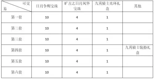 魔兽世界宠物怎么加血　wow宠物技能-第1张