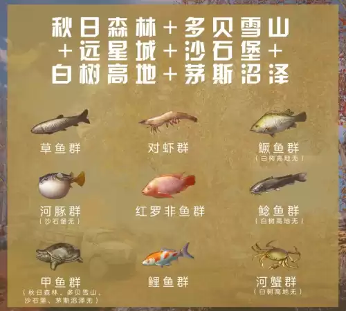 明日之后哪个地图钓的鱼最好　明日之后哪个地图钓鱼升级快-第9张