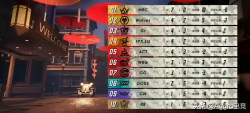 第五人格胜率平局怎么算　第五人格胜率怎么算的-第2张