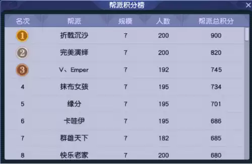 梦幻西游西栅老街109散人多吗　梦幻武神坛-第8张