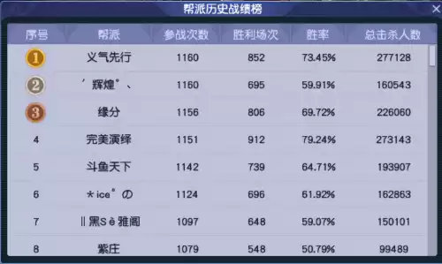 梦幻西游西栅老街109散人多吗　梦幻武神坛-第9张
