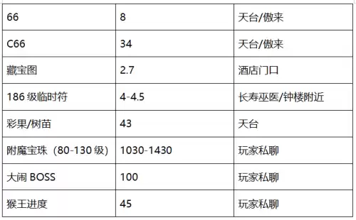 梦幻西游西栅老街109散人多吗　梦幻武神坛-第12张