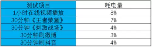 vivoy50玩原神卡吗　原神vivo手机配置要求-第4张