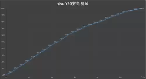 vivoy50玩原神卡吗　原神vivo手机配置要求-第5张