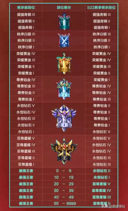 cf赛季印记等级分别是什么　cf段位等级-第4张