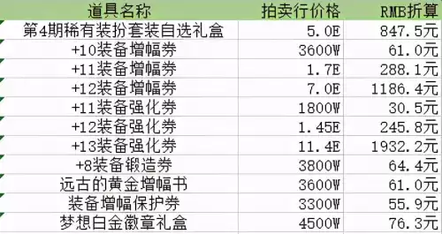 dnf暗属性强化宝珠2021　DNF暗卡-第11张