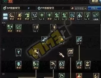 dnf70版本复仇者刷图加点　DNF复仇者怎么样-第2张