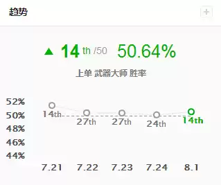 贾克斯巫术天符文怎么加点　lol最新贾克斯符文和出装-第6张