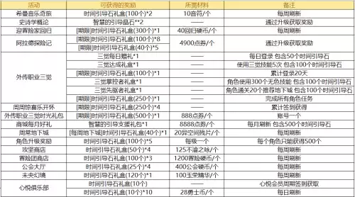 地下城出100级了吗　dnf一百级啥时候出-第8张