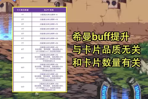 dnf希曼buff奶有加成吗　dnf奶buff等级提升率-第1张