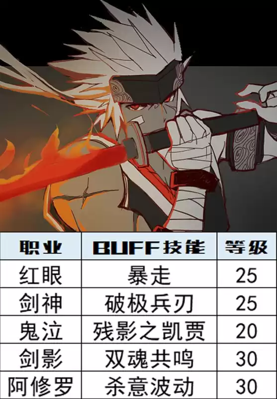 dnf特工110级buff宝珠　DNF技能宝珠-第2张