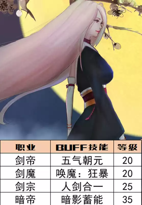 dnf特工110级buff宝珠　DNF技能宝珠-第3张