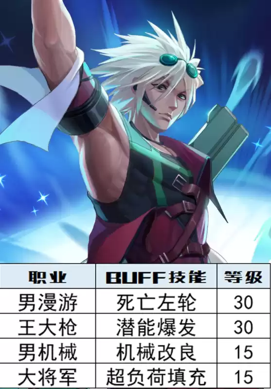 dnf特工110级buff宝珠　DNF技能宝珠-第4张