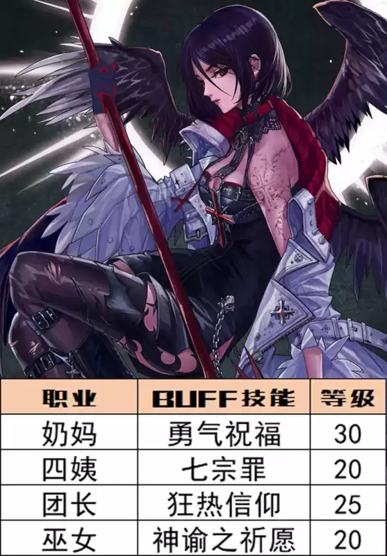 dnf特工110级buff宝珠　DNF技能宝珠-第9张