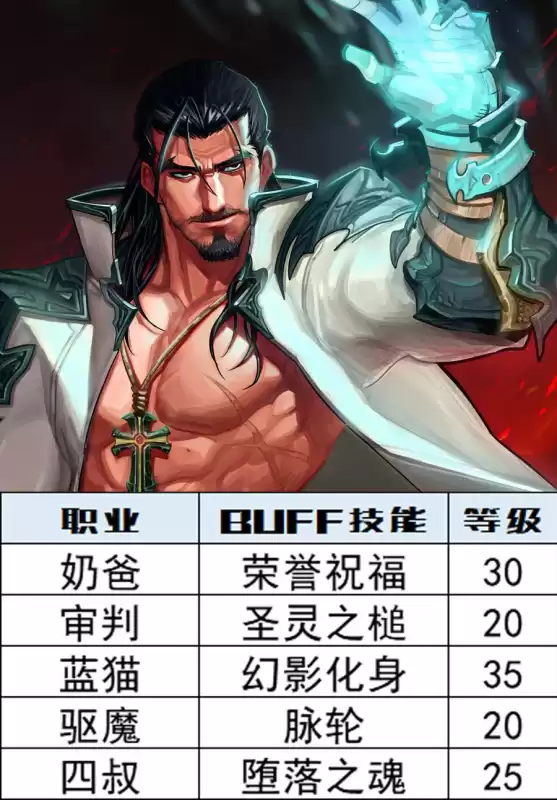 dnf特工110级buff宝珠　DNF技能宝珠-第8张