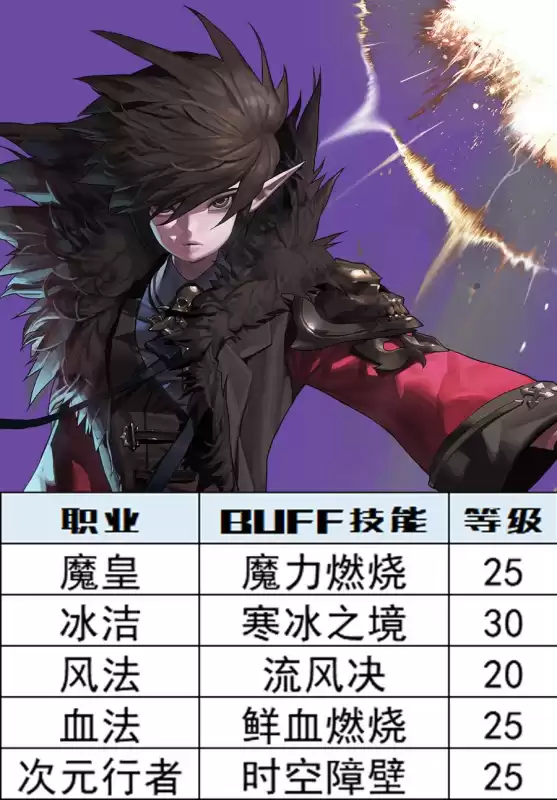 dnf特工110级buff宝珠　DNF技能宝珠-第10张