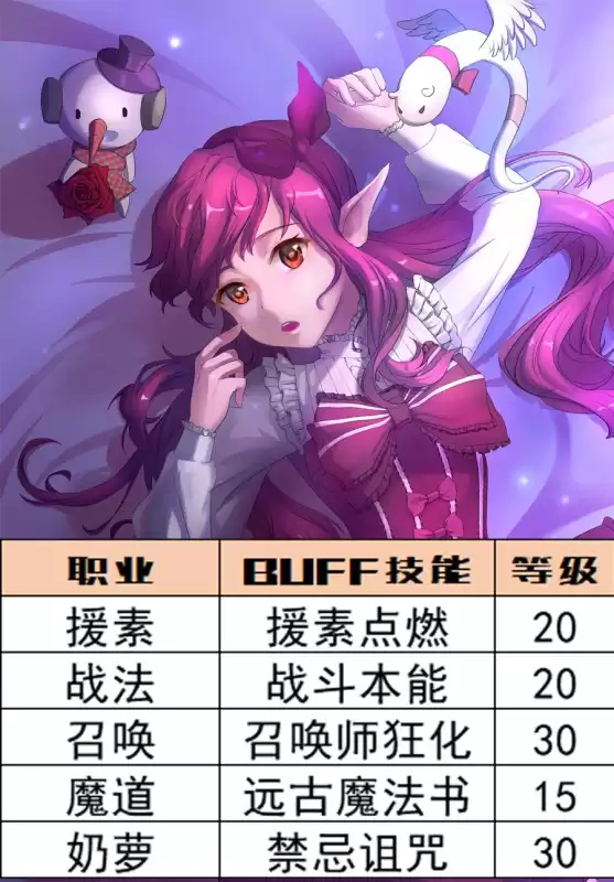 dnf特工110级buff宝珠　DNF技能宝珠-第11张