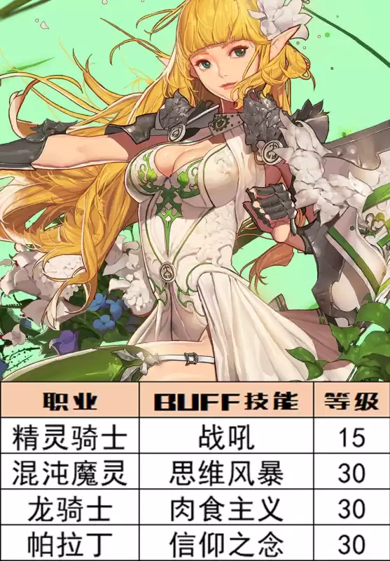 dnf特工110级buff宝珠　DNF技能宝珠-第13张