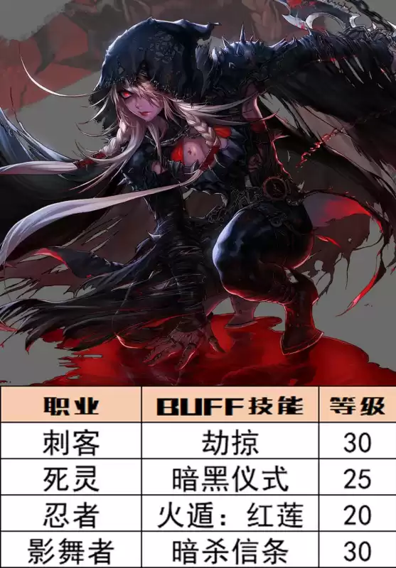 dnf特工110级buff宝珠　DNF技能宝珠-第12张