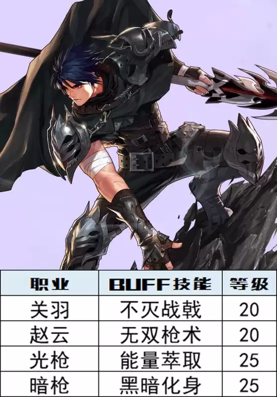 dnf特工110级buff宝珠　DNF技能宝珠-第14张