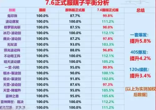 地下城与勇士瞎子技能加点　韩服DNF手游瞎子加点-第2张