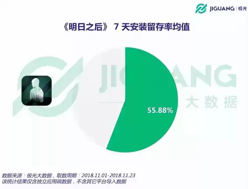 明日之后2021年最高多少庄　明日之后十庄等级上限是多少-第3张