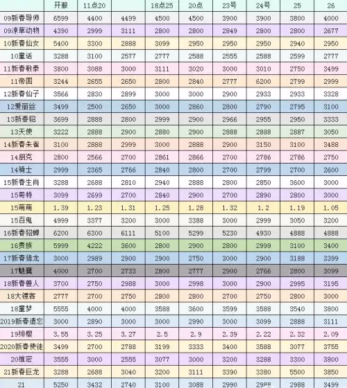 2022dnf缝纫机套装　2020年dnf春节套外观-第1张