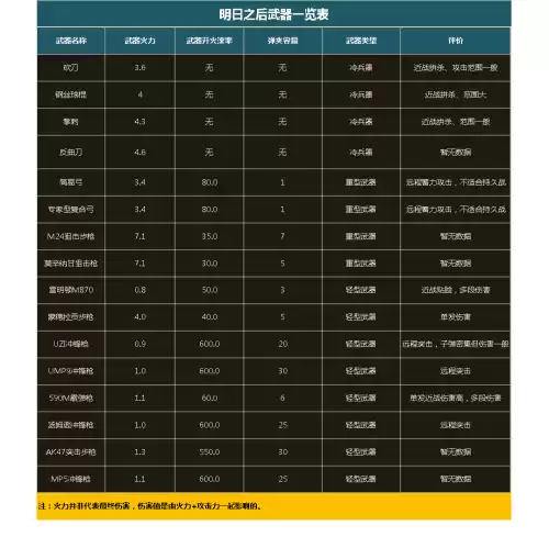 明日之后枪械过热会影响坚固值吗　明日之后的枪过热怎么办-第6张