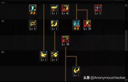 dnf剑魂60级加点　dnf剑魂85级装备选择-第10张