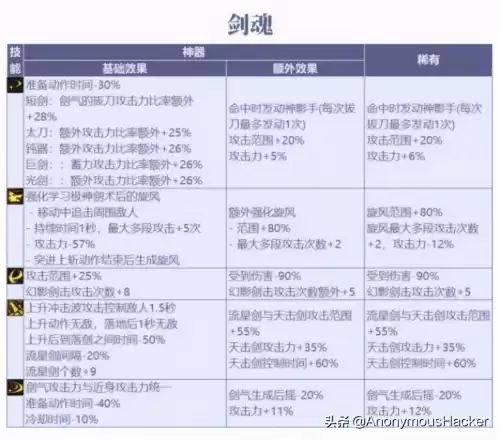 dnf剑魂60级加点　dnf剑魂85级装备选择-第27张