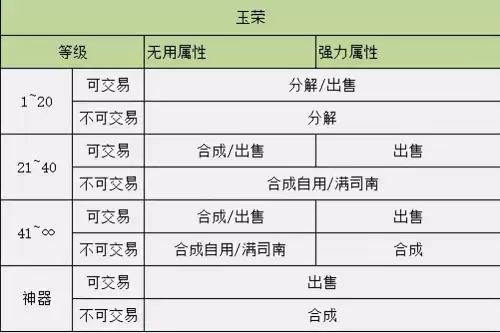 dnf未央疲劳值　DNF疲劳值燃烧-第6张
