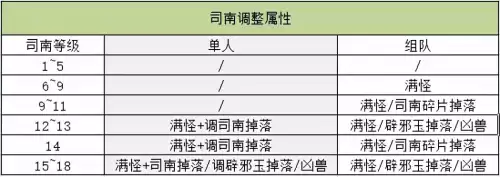 dnf未央疲劳值　DNF疲劳值燃烧-第4张