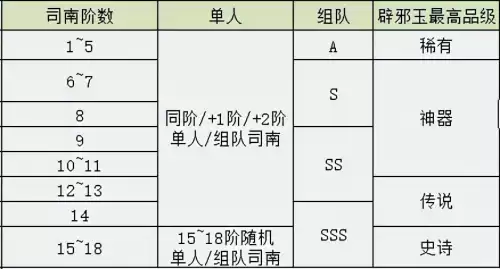 dnf未央疲劳值　DNF疲劳值燃烧-第10张