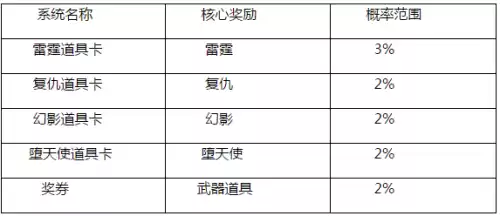 cf挑战卡收藏家称号取消了吗　cf挑战道具卡能开出来什么-第1张