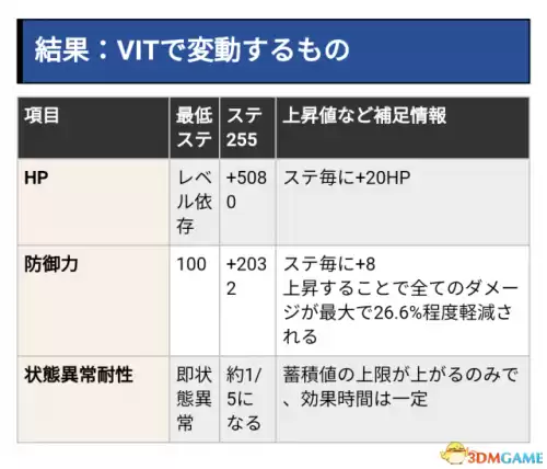 刀剑神域夺命凶弹奥义怎么放　刀剑神域夺命凶弹加点推荐-第2张
