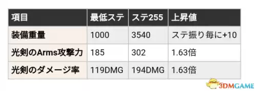 刀剑神域夺命凶弹奥义怎么放　刀剑神域夺命凶弹加点推荐-第1张
