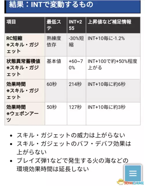 刀剑神域夺命凶弹奥义怎么放　刀剑神域夺命凶弹加点推荐-第3张