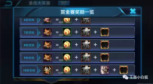 王者荣耀能送金币吗　王者荣耀的金币能赠送吗-第3张