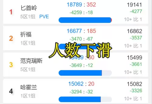 魔兽用脚本升级会封号吗　魔兽世界多开升级封号-第6张