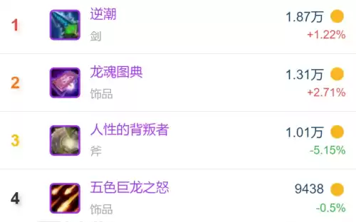 魔兽用脚本升级会封号吗　魔兽世界多开升级封号-第7张