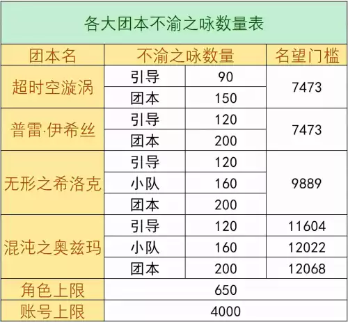 dnf团本能打几个角色　DNF角色恢复-第2张