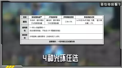 dnf新手礼包20207月　DNF礼包-第4张