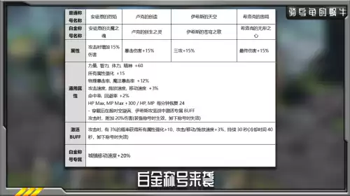 dnf新手礼包20207月　DNF礼包-第6张