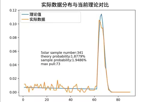 原神五星装备怎么刷　腾讯四星刷大底技巧-第1张