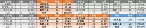 原神五星装备怎么刷　腾讯四星刷大底技巧-第3张