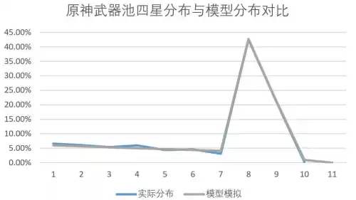 原神五星装备怎么刷　腾讯四星刷大底技巧-第2张