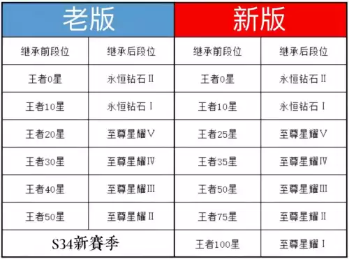 王者荣耀挑战分是什么　王者挑战赛什么段位可以参加-第3张