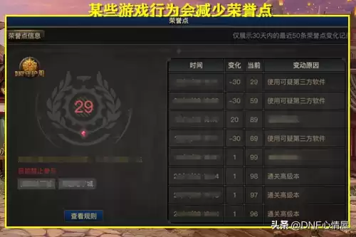 dnf如何增加荣誉点　dnf荣誉点数系统-第3张