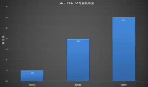 vivoy93s原神如何调画质　vivo y93s处理器-第14张