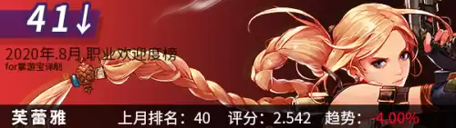 dnf韩服手游角色最新排名　韩版DNF哪个职业厉害-第1张